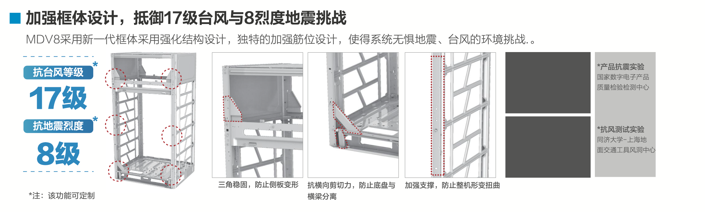 MDV-900(32)W/D2SN1-8X3 美的中央空调