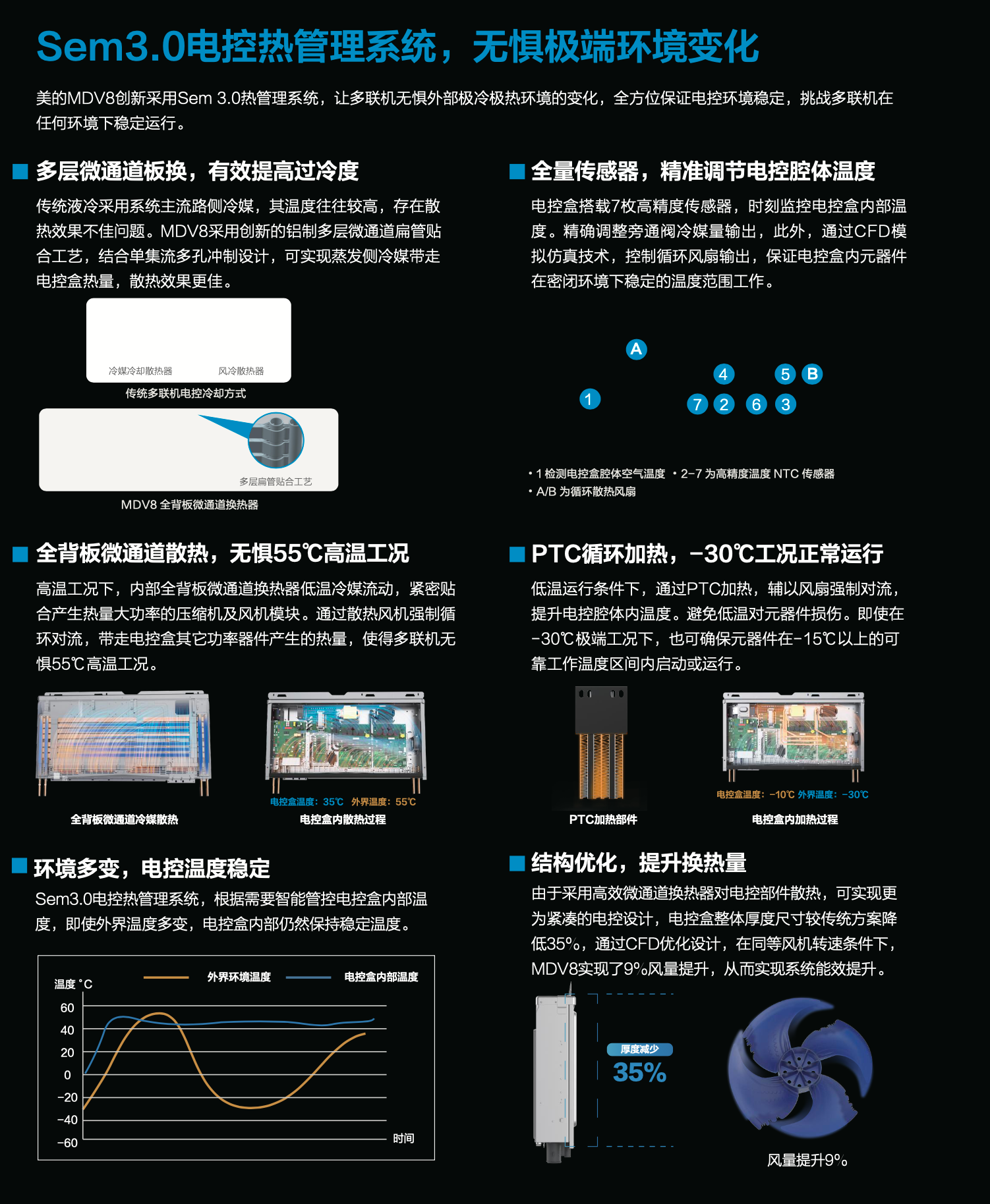 MDV-735(26) W/D2SN1-8V3 VRV系统