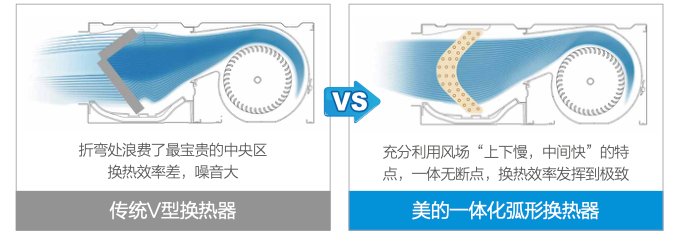 MDV-D560L/BP3N1-AC(B) 成都中央空调