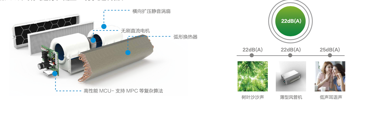 MDV-D160T3/BP3N1-EF(B) 成都中央空调